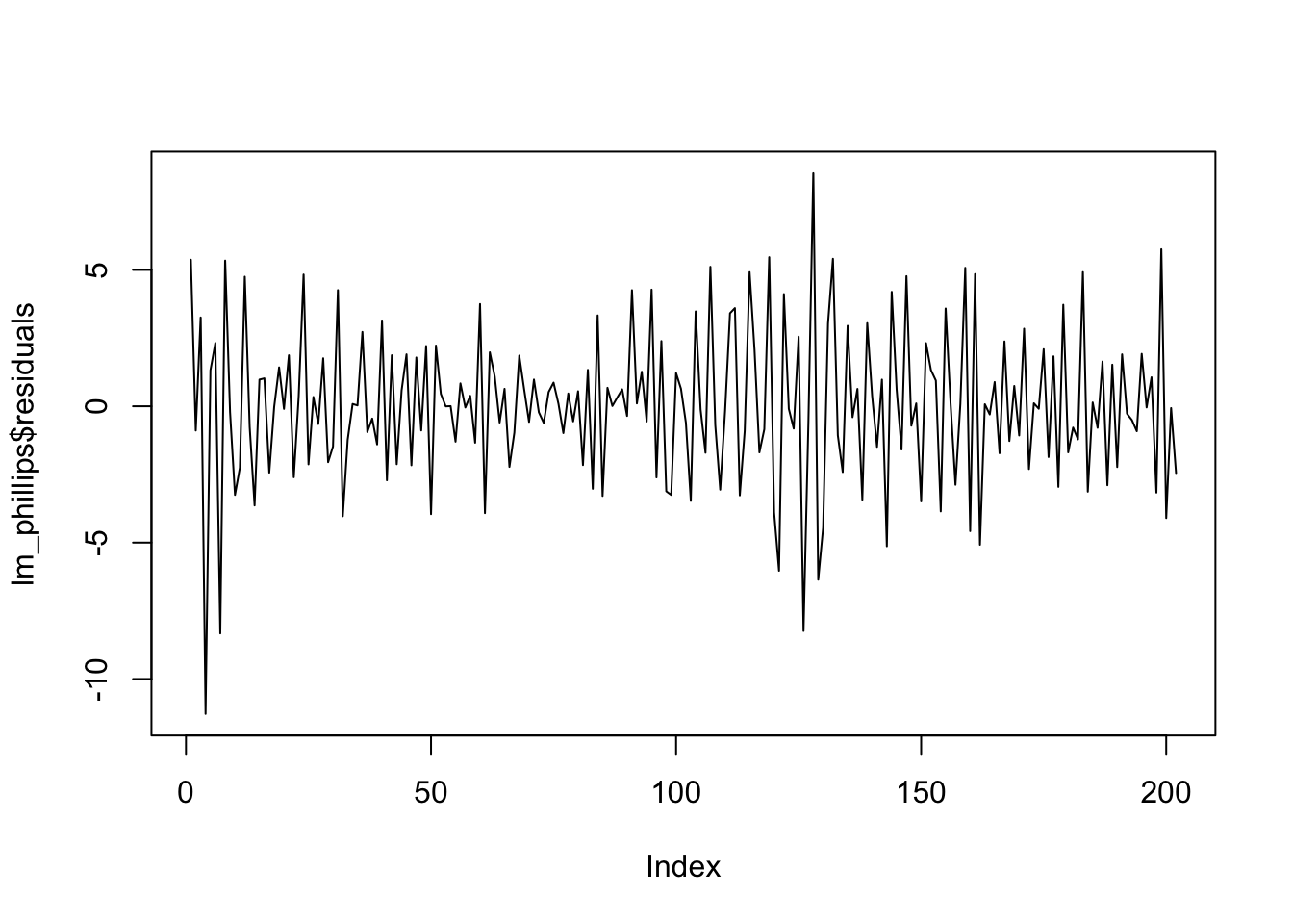 Phillips Curve Deviations from Expected Inflation