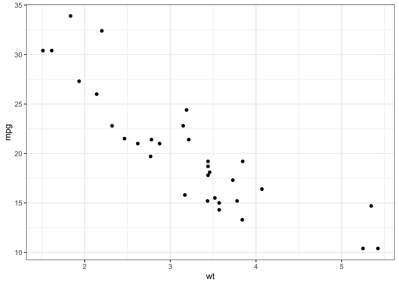 Source Figure to be referenced. **Note that when specifying `out.width="60%"`, the text in the figure is scaled too small.**