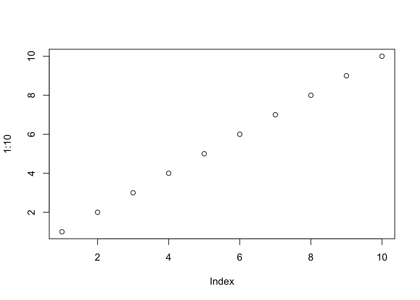 Scatter plots example
